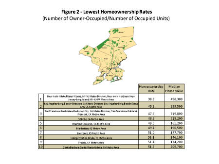 Lowest U.S. Metro Homeownership rates